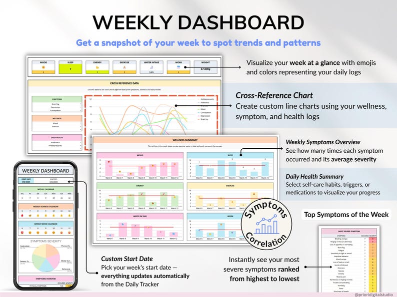 Health Wellness Tracker Spreadsheet Google Sheets Chronic Illness Symptom Log Daily Mental Health Journal Pain Tracker Excel Medical Binder Symptom Analyzer Sleep Tracker Medical Record Tracker