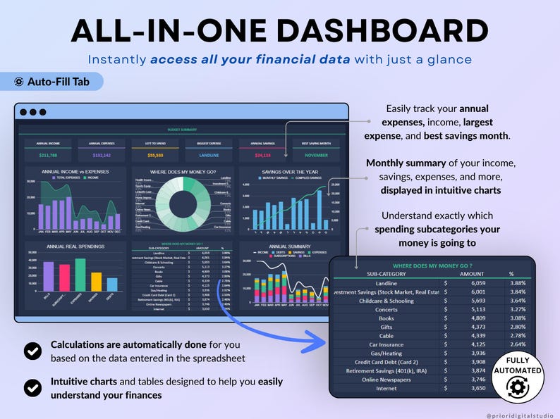 Income and Expense Tracker Spreadsheet in dark mode. Personal finance template for Google Sheets and Excel featuring transaction log, dashboards, annual totals, automated calendar, 12 monthly tabs, sinking funds, debt calculator, net worth tracker, and no-spend challenge.