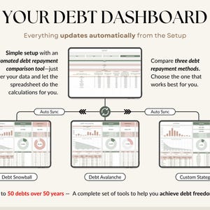 Ultimate Debt Dashboard spreadsheet to track and pay off debt with snowball, avalanche, or custom strategy with custom payment amounts. Includes debt payoff tracker, debt payoff spreadsheet, credit card and loan tracker, mortgage and student loan payoff calculator, credit score tracker and credit utilization tracking, monthly dashboard, repayment calculator. Google Sheets and Excel debt tracker for personal finance, budget planner, financial planner.