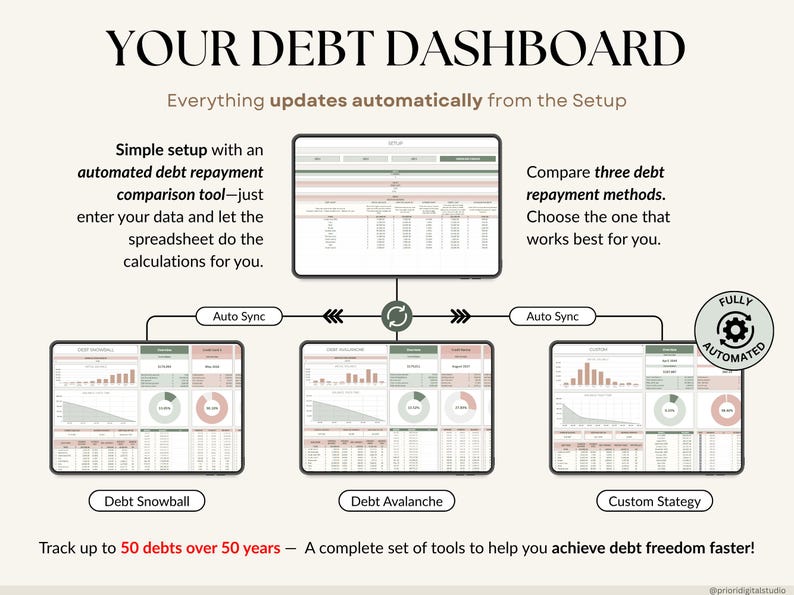 Ultimate Debt Dashboard spreadsheet to track and pay off debt with snowball, avalanche, or custom strategy with custom payment amounts. Includes debt payoff tracker, debt payoff spreadsheet, credit card and loan tracker, mortgage and student loan payoff calculator, credit score tracker and credit utilization tracking, monthly dashboard, repayment calculator. Google Sheets and Excel debt tracker for personal finance, budget planner, financial planner.