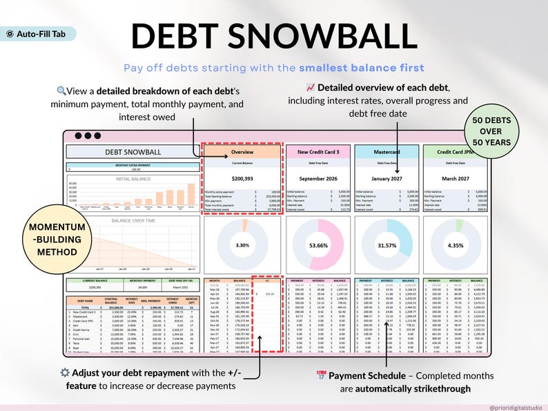Ultimate Debt Dashboard spreadsheet to track and pay off debt with snowball, avalanche, or custom strategy with custom payment amounts. Includes debt payoff tracker, debt payoff spreadsheet, credit card and loan tracker, mortgage and student loan payoff calculator, credit score tracker and credit utilization tracking, monthly dashboard, repayment calculator. Google Sheets and Excel debt tracker for personal finance, budget planner, financial planner.