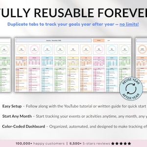 Year at a Glance Planner Spreadsheet for Google Sheets and Excel, undated yearly overview with monthly calendars, event tracker, birthdays, holidays, and tasks. Perfect for planning 2026, tracking important dates, staying organized, and managing goals throughout the year with an easy-to-use digital spreadsheet. Start anytime and reuse year after year!