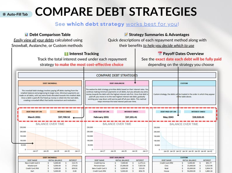 Ultimate Debt Dashboard spreadsheet to track and pay off debt with snowball, avalanche, or custom strategy with custom payment amounts. Includes debt payoff tracker, debt payoff spreadsheet, credit card and loan tracker, mortgage and student loan payoff calculator, credit score tracker and credit utilization tracking, monthly dashboard, repayment calculator. Google Sheets and Excel debt tracker for personal finance, budget planner, financial planner.