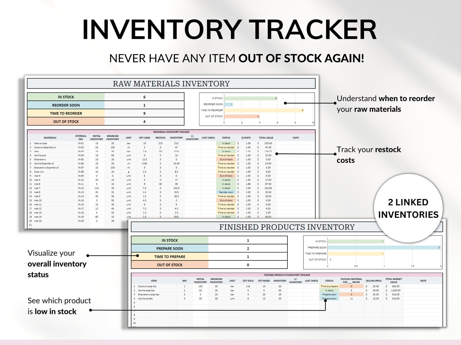 small business inventory spreadsheet template -... Small Business Spreadsheet Inventory Tracker Order Sales Tracker ...