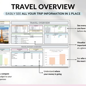 Travel Planner Google Sheets Excel Template Holiday Organizer Travel Budget Spreadsheet Travel Itinerary Vacation Planner Packing List