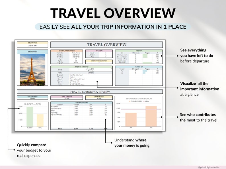 Travel Planner Google Sheets Excel Template Holiday Organizer Travel Budget Spreadsheet Travel Itinerary Vacation Planner Packing List