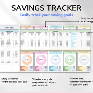 Savings Tracker Sinking Funds Tracker Google Sheets Excel Spreadsheet Savings Template Money Savings Planner Goal Tracker Personal Finance