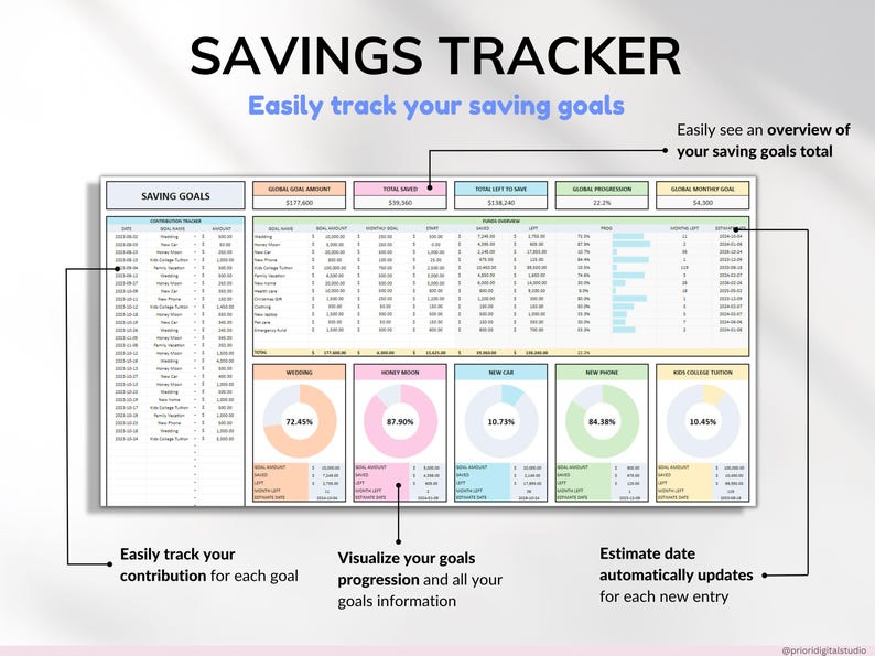 Savings Tracker Sinking Funds Tracker Google Sheets Excel Spreadsheet Savings Template Money Savings Planner Goal Tracker Personal Finance