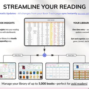 Premium book tracker spreadsheet for Google Sheets and Excel, designed as a digital reading journal, book planner, and personal book library. Track up to 5,000 books, manage reading lists, log book reviews, monitor reading habits, view automated charts and tables, and track book releases with an automated calendar. Beginner-friendly digital book tracker template for book lovers.