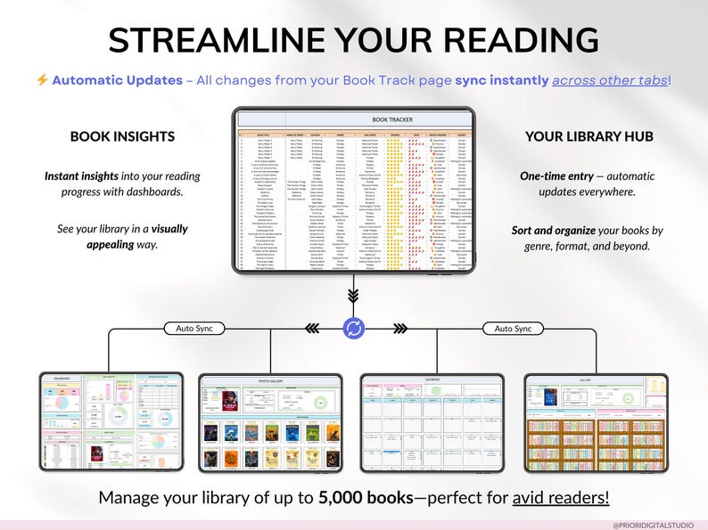 Premium book tracker spreadsheet for Google Sheets and Excel, designed as a digital reading journal, book planner, and personal book library. Track up to 5,000 books, manage reading lists, log book reviews, monitor reading habits, view automated charts and tables, and track book releases with an automated calendar. Beginner-friendly digital book tracker template for book lovers.