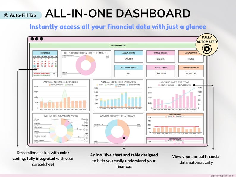 Paycheck Budget Spreadsheet Monthly Budget Weekly Budget Biweekly Debt Tracker Bill Tracker Financial Planner Excel Template Google Sheets