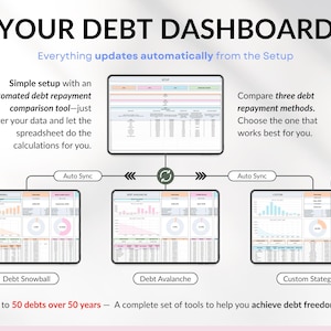 Ultimate Debt Dashboard spreadsheet to track and pay off debt with snowball, avalanche, or custom strategy with custom payment amounts. Includes debt payoff tracker, debt payoff spreadsheet, credit card and loan tracker, mortgage and student loan payoff calculator, credit score tracker and credit utilization tracking, monthly dashboard, repayment calculator. Google Sheets and Excel debt tracker for personal finance, budget planner, financial planner.