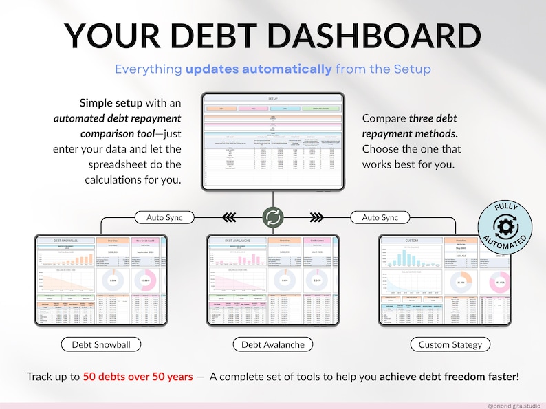 Ultimate Debt Dashboard spreadsheet to track and pay off debt with snowball, avalanche, or custom strategy with custom payment amounts. Includes debt payoff tracker, debt payoff spreadsheet, credit card and loan tracker, mortgage and student loan payoff calculator, credit score tracker and credit utilization tracking, monthly dashboard, repayment calculator. Google Sheets and Excel debt tracker for personal finance, budget planner, financial planner.