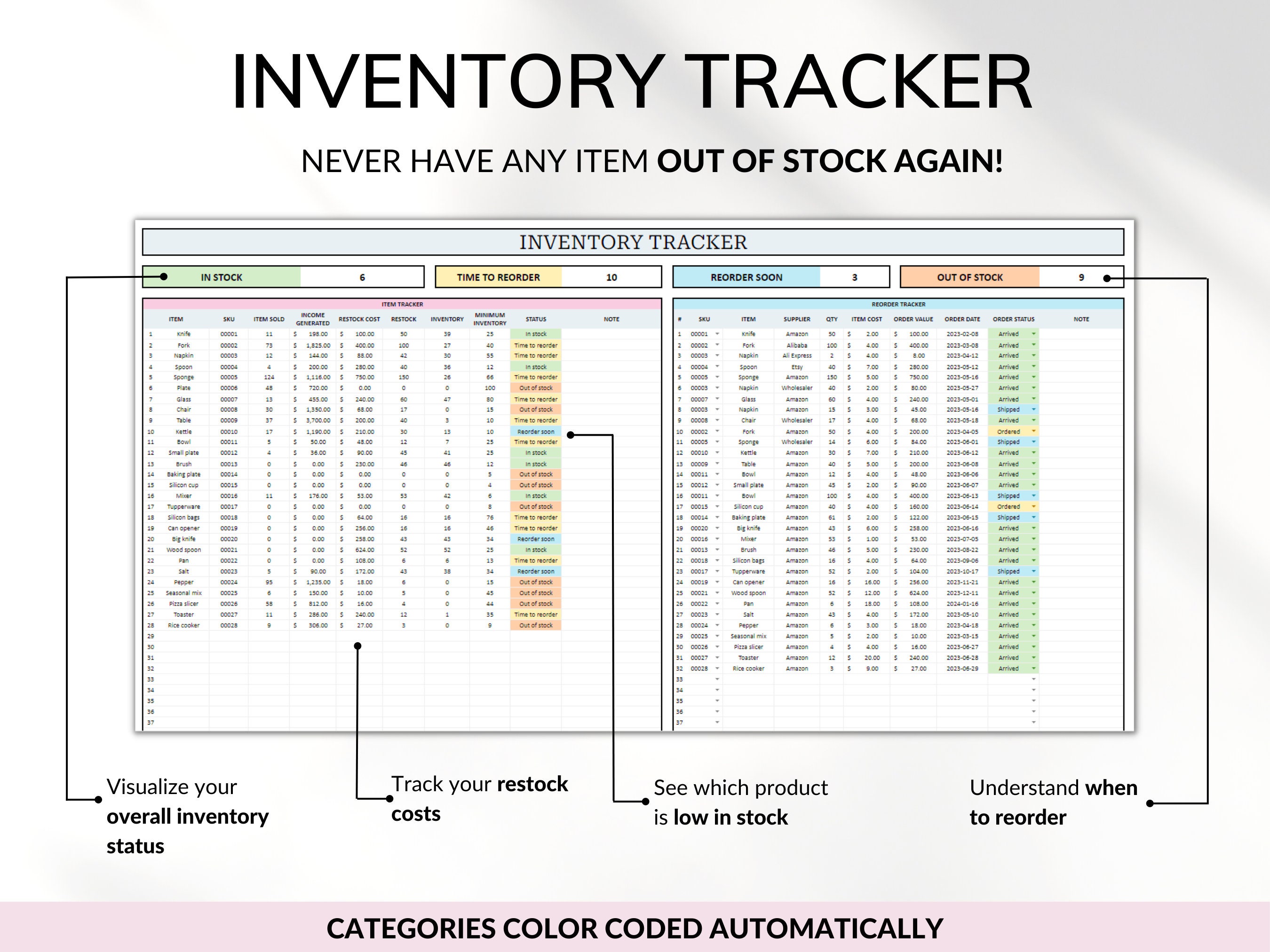 Small Business Tracker Spreadsheet Google Sheets Excel - Etsy Canada