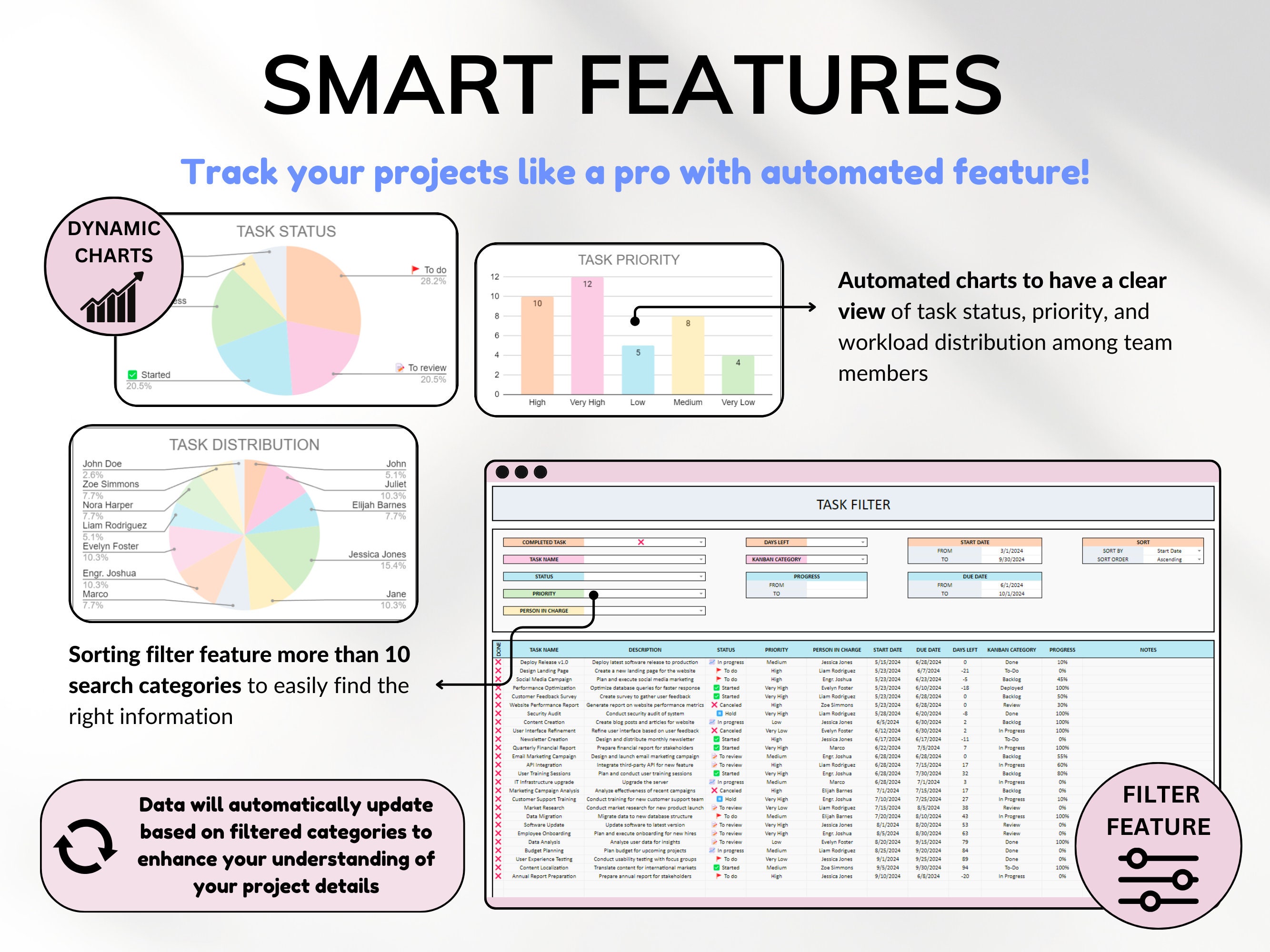 Kanban Board W/ Task Tracker for Small Business Project Planning To-do ...