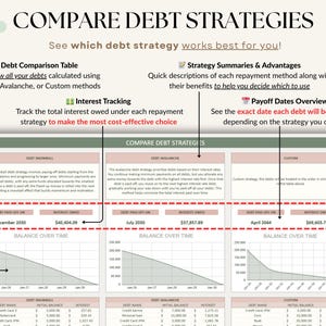 Ultimate Debt Dashboard spreadsheet to track and pay off debt with snowball, avalanche, or custom strategy with custom payment amounts. Includes debt payoff tracker, debt payoff spreadsheet, credit card and loan tracker, mortgage and student loan payoff calculator, credit score tracker and credit utilization tracking, monthly dashboard, repayment calculator. Google Sheets and Excel debt tracker for personal finance, budget planner, financial planner.