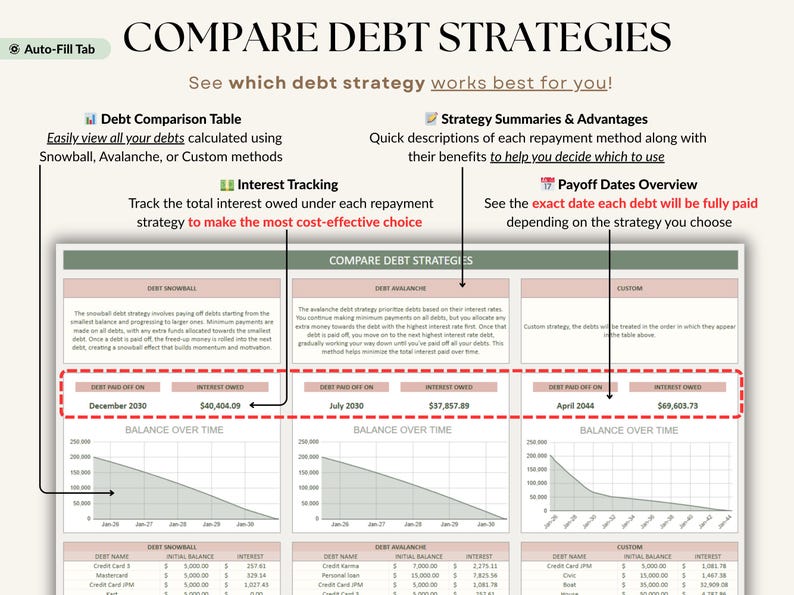 Ultimate Debt Dashboard spreadsheet to track and pay off debt with snowball, avalanche, or custom strategy with custom payment amounts. Includes debt payoff tracker, debt payoff spreadsheet, credit card and loan tracker, mortgage and student loan payoff calculator, credit score tracker and credit utilization tracking, monthly dashboard, repayment calculator. Google Sheets and Excel debt tracker for personal finance, budget planner, financial planner.