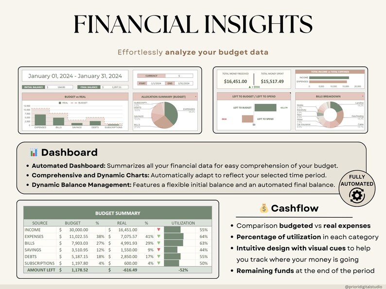 Paycheck Budget Planner for Google Sheets Budget Spreadsheet Excel Template Weekly Budget Biweekly Budget Planner Income and Expense Tracker