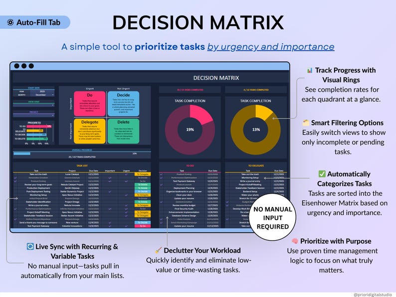 Project Management Spreadsheet for Excel and Google Sheets in dark mode designed for small businesses, teams, and freelancers. Includes dashboards, recurring tasks, Gantt chart, Kanban board, Eisenhower matrix, task tracker, project timeline, and schedule templates