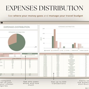Honeymoon Travel Planner Google Sheets Excel Holiday Organizer Travel Budget Spreadsheet Travel Itinerary Vacation Planner Packing List