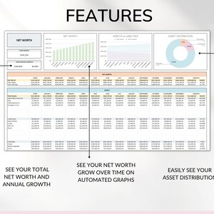Net Worth is displayed in multicolor with characteristics pointed by arrows
