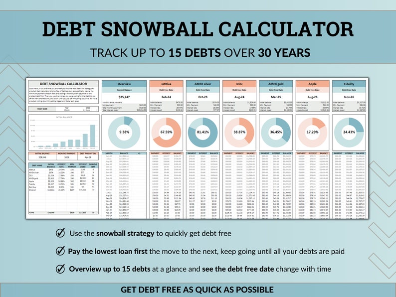 Debt Snowball Spreadsheet Google Sheet Excel Debt Payoff Tracker Debt