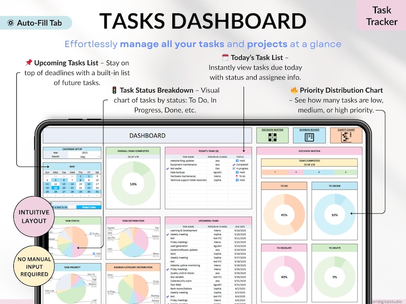 Ultimate Annual Budget Template Excel Google Sheets Budget Spreadsheet Organization Planner Life Planner Template Habit Tracker Task Tracker Productivity Planner Productivity Tool 2025 2026 Digital Planner