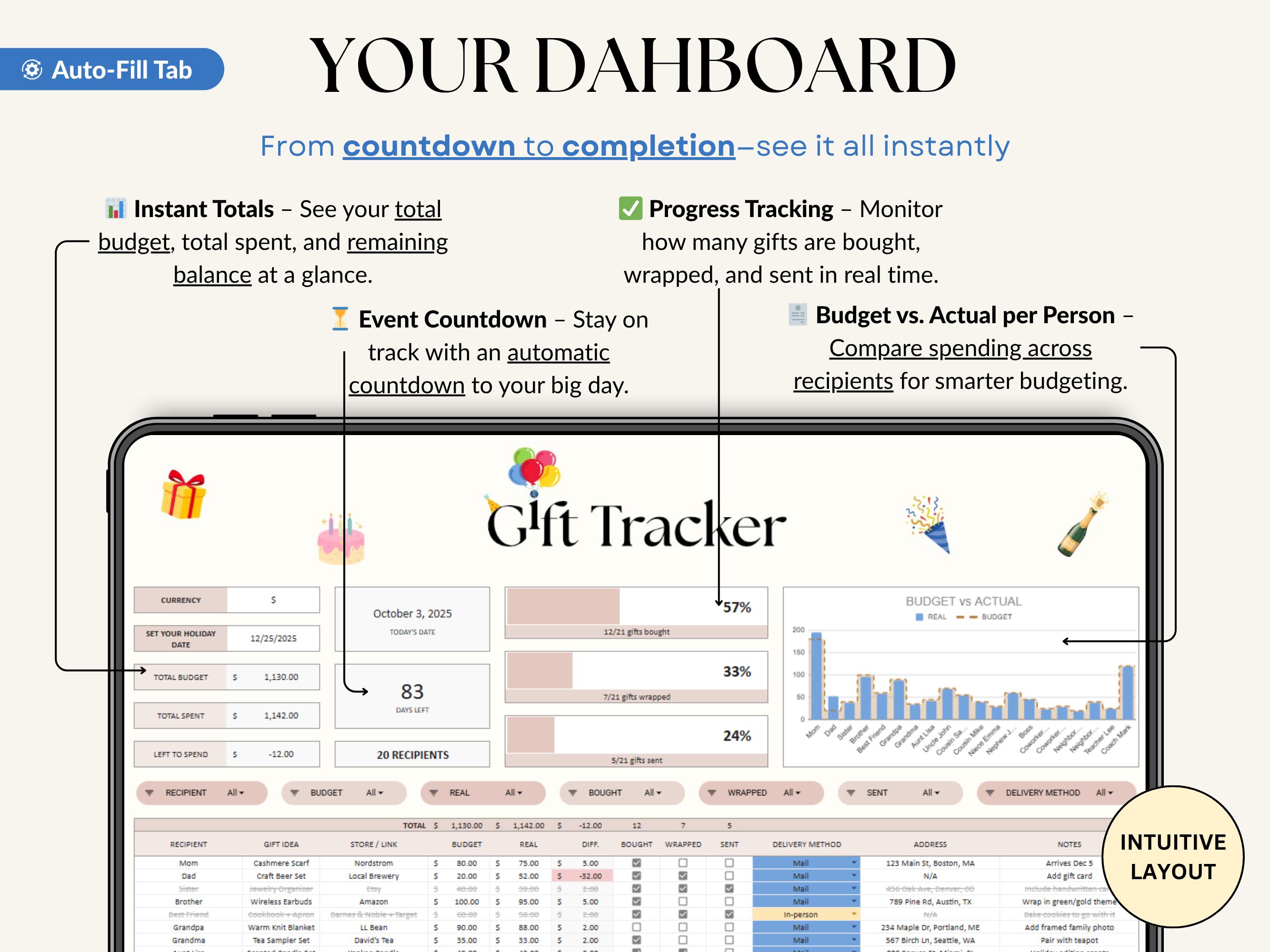 Gift Tracker Spreadsheet Google Sheets Birthday Gifts Tracker Wedding ...