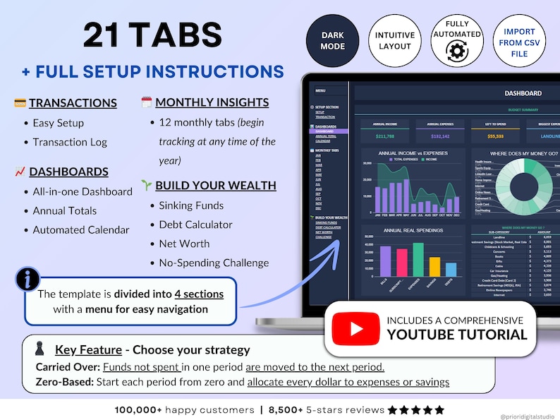 Income and Expense Tracker Spreadsheet in dark mode. Personal finance template for Google Sheets and Excel featuring transaction log, dashboards, annual totals, automated calendar, 12 monthly tabs, sinking funds, debt calculator, net worth tracker, and no-spend challenge.