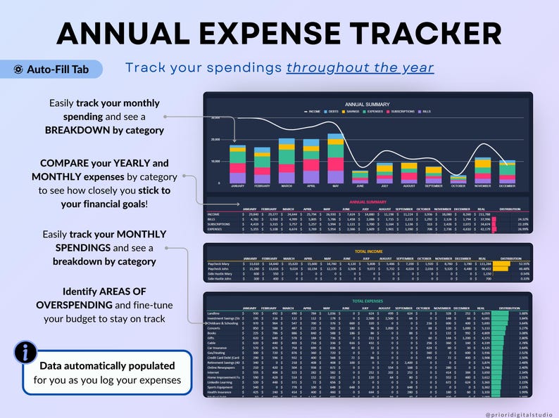 Income and Expense Tracker Spreadsheet in dark mode. Personal finance template for Google Sheets and Excel featuring transaction log, dashboards, annual totals, automated calendar, 12 monthly tabs, sinking funds, debt calculator, net worth tracker, and no-spend challenge.