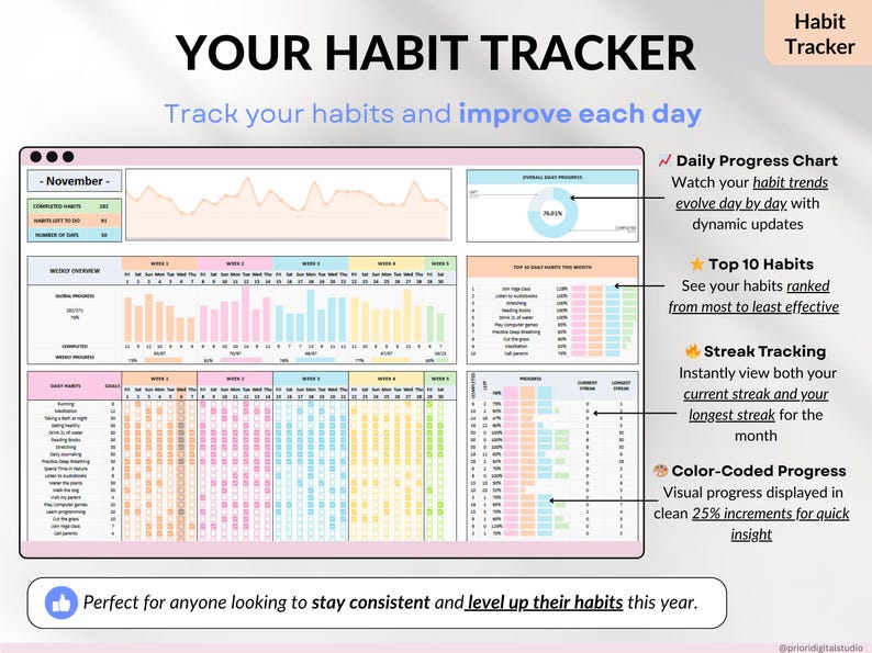 Ultimate Annual Budget Template Excel Google Sheets Budget Spreadsheet Organization Planner Life Planner Template Habit Tracker Task Tracker Productivity Planner Productivity Tool 2025 2026 Digital Planner