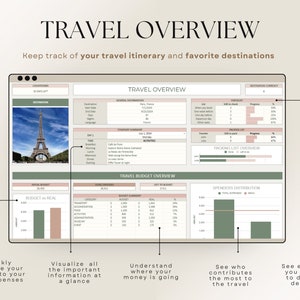 Honeymoon Travel Planner Google Sheets Excel Holiday Organizer Travel Budget Spreadsheet Travel Itinerary Vacation Planner Packing List