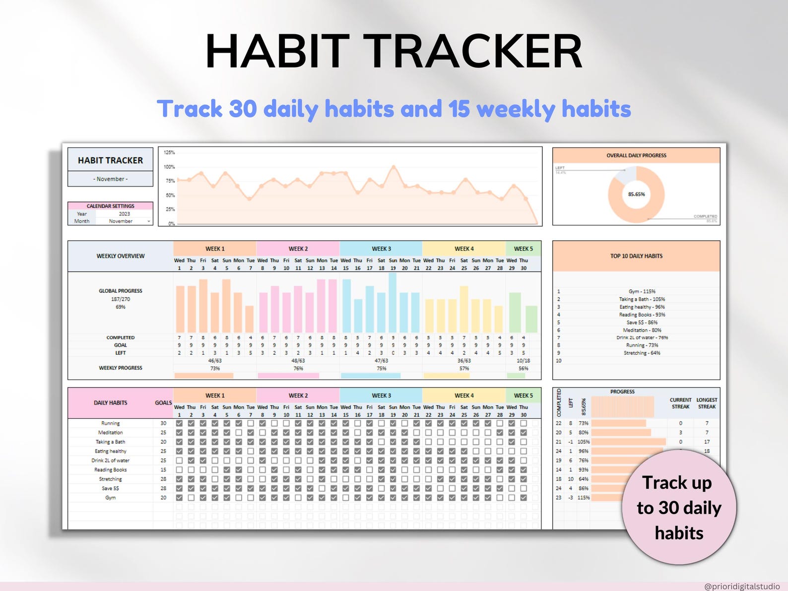 Habit Tracker Spreadsheet Google Sheets Excel Daily Habit Planner ...