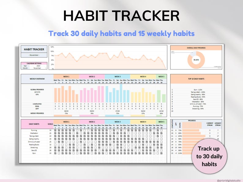 Habit Tracker Spreadsheet Google Sheets Excel Daily Habit Planner Weekly Goal Planner Digital Routine Dashboard Habit To Do List Template