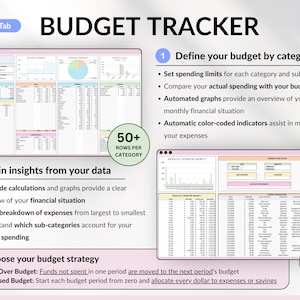 Ultimate Annual Budget Template Excel Google Sheets Budget Spreadsheet Organization Planner Life Planner Template Habit Tracker Task Tracker Productivity Planner Productivity Tool 2025 2026 Digital Planner