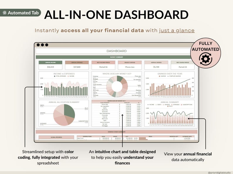 Biweekly budget planner template for Google Sheets and Excel with 26 paycheck tabs, all-in-one dashboard, automated calendar, and annual totals. Track income, expenses, debt, savings, and net worth. Includes 50/30/20 budget dashboard, sinking funds, investment forecast, and no-spending challenge. The perfect digital budget spreadsheet to manage finances, bills, and wealth year-round.