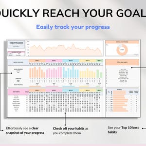 Habit Tracker Spreadsheet Google Sheets Excel Daily Habit Planner Weekly Goal Planner Digital Routine Dashboard Habit To Do List Template