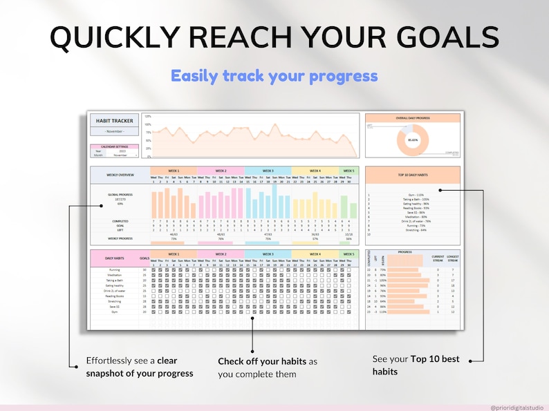 Habit Tracker Spreadsheet Google Sheets Excel Daily Habit Planner Weekly Goal Planner Digital Routine Dashboard Habit To Do List Template
