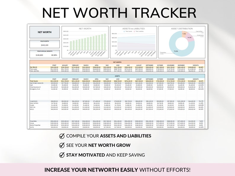 Net Worth Tracker screen shot of the spreadsheet with its characteristics. Compile assets and liabilities. See your net worth grow. Stay motivated