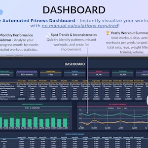 Workout Planner Spreadsheet for Google Sheets & Excel in dark mode featuring a Fitness Tracker, Exercise Log, Gym Planner, Weightlifting Log, Workout Calendar, and Weight Loss Tracker. Track sets, reps, weight, cardio workouts, and training progress with automated dashboards, workout analytics, exercise tracking, monthly calendar views, and yearly fitness reports. Perfect for gym training, Pilates, athletic training, health and wellness, and personal fitness goals.