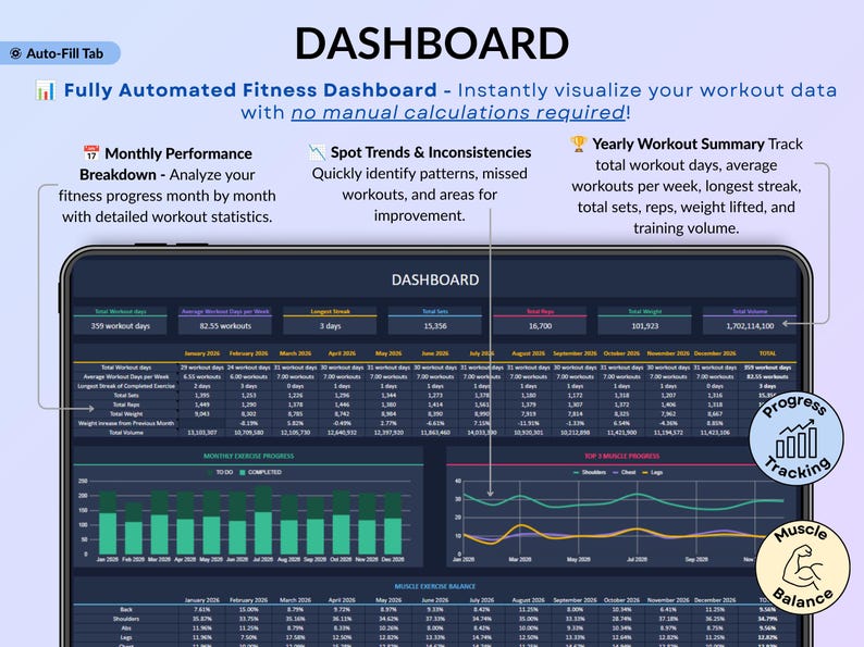 Workout Planner Spreadsheet for Google Sheets & Excel in dark mode featuring a Fitness Tracker, Exercise Log, Gym Planner, Weightlifting Log, Workout Calendar, and Weight Loss Tracker. Track sets, reps, weight, cardio workouts, and training progress with automated dashboards, workout analytics, exercise tracking, monthly calendar views, and yearly fitness reports. Perfect for gym training, Pilates, athletic training, health and wellness, and personal fitness goals.