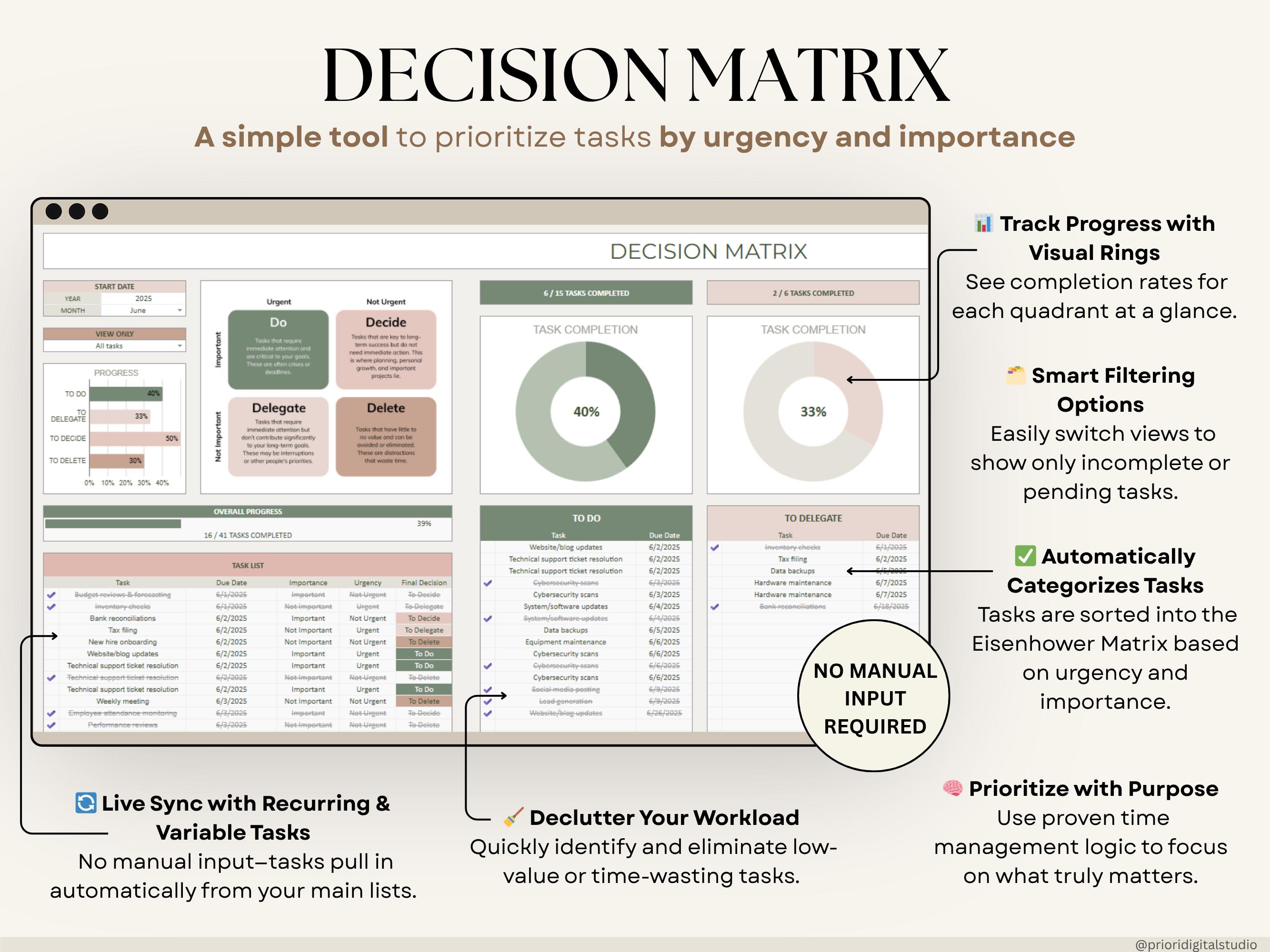 Task Tracker Spreadsheet Template Task Management Google Sheets To-do ...