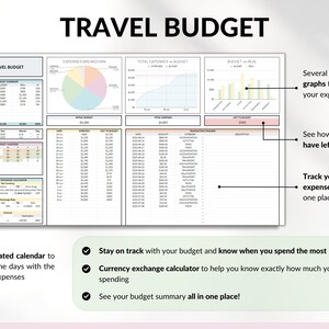 Travel Planner Google Sheets Excel Template Holiday Organizer Travel Budget Spreadsheet Travel Itinerary Vacation Planner Packing List