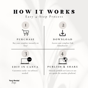 Credit Specialist Website Template: Editable Canva Design (Digital Download) image 8