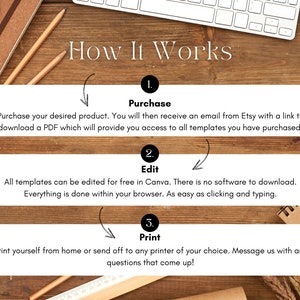 May include: How It Works: A three-step guide to purchasing, editing, and printing digital templates. The steps are illustrated with arrows and numbers. The steps are: 1. Purchase, 2. Edit, 3. Print.