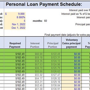 Personal Debt Payoff Tracker and Planner Excel Spreadsheet - Personal Loan, Debt Snowball, and More!