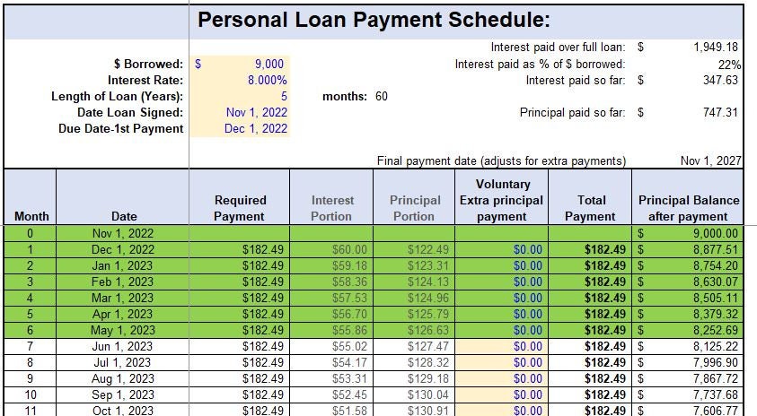 Personal Debt Payoff Tracker and Planner Excel Spreadsheet - Personal ...
