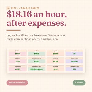 Könnte beinhalten: Eine digitale Tabellenkalkulationsvorlage für Excel und Google Sheets mit dem Titel $18.16 an hour, after expenses. Sie enthält ein Rasterlayout mit Datenfeldern für den Gesamtverdienst, den Nettogewinn, den Netto-Stundenlohn und gefahrene Meilen.