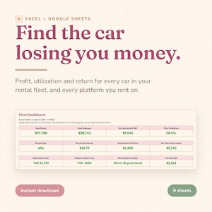 Może przedstawiać: Cyfrowy szablon arkusza kalkulacyjnego dla programów Excel i Google Sheets zatytułowany Find the car losing you money. Zawiera tabelę Fleet Dashboard wyświetlającą wskaźniki finansowe, takie jak wypłaty, wydatki, zyski i wykorzystanie floty.