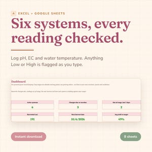 Op de afbeelding: Een digitaal spreadsheet-sjabloon voor Excel en Google Sheets met de titel Six systems, every reading checked. Het bevat een dashboard voor het loggen van pH, EC en watertemperatuur, met velden voor actieve systemen en oogstdata.